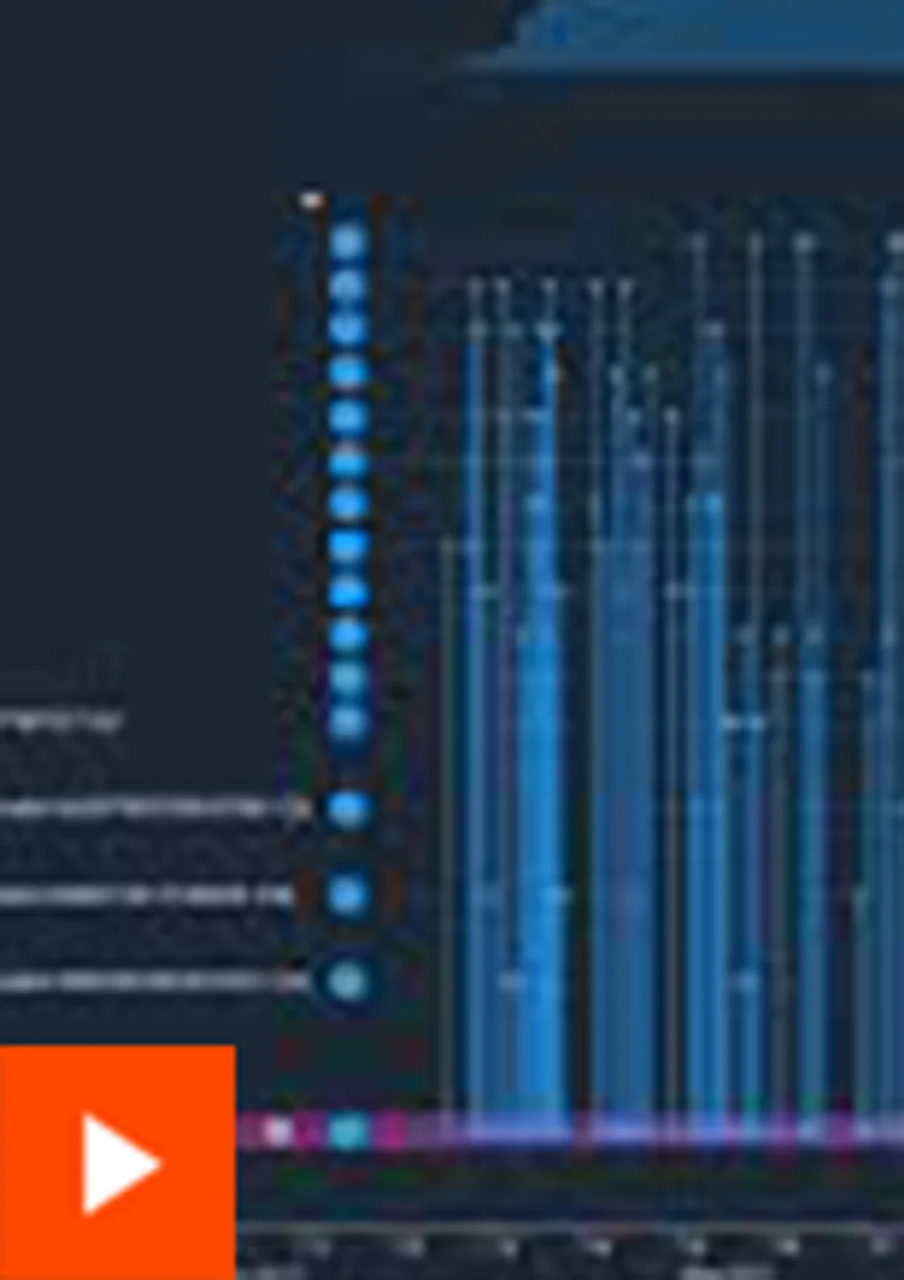 Response actions & automated remediation