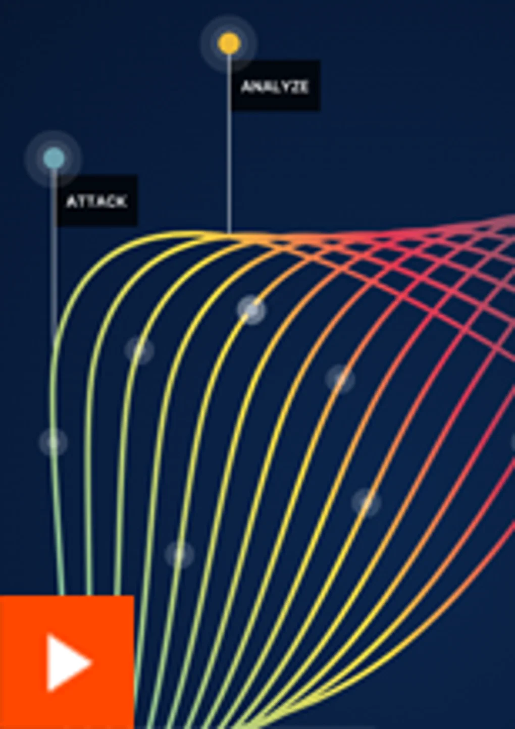IOC Threat Hunting