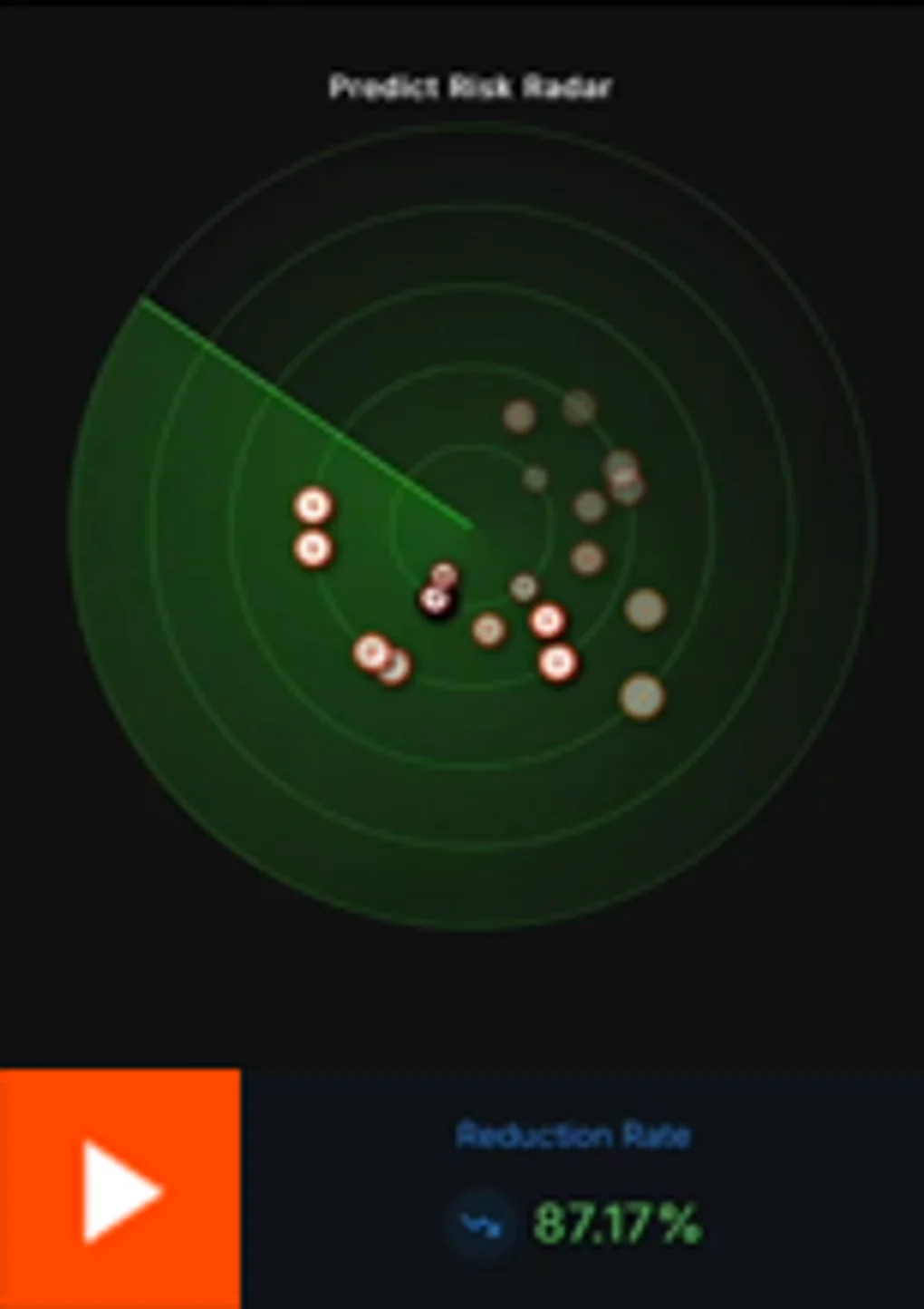 Hypothesis-based Hunting