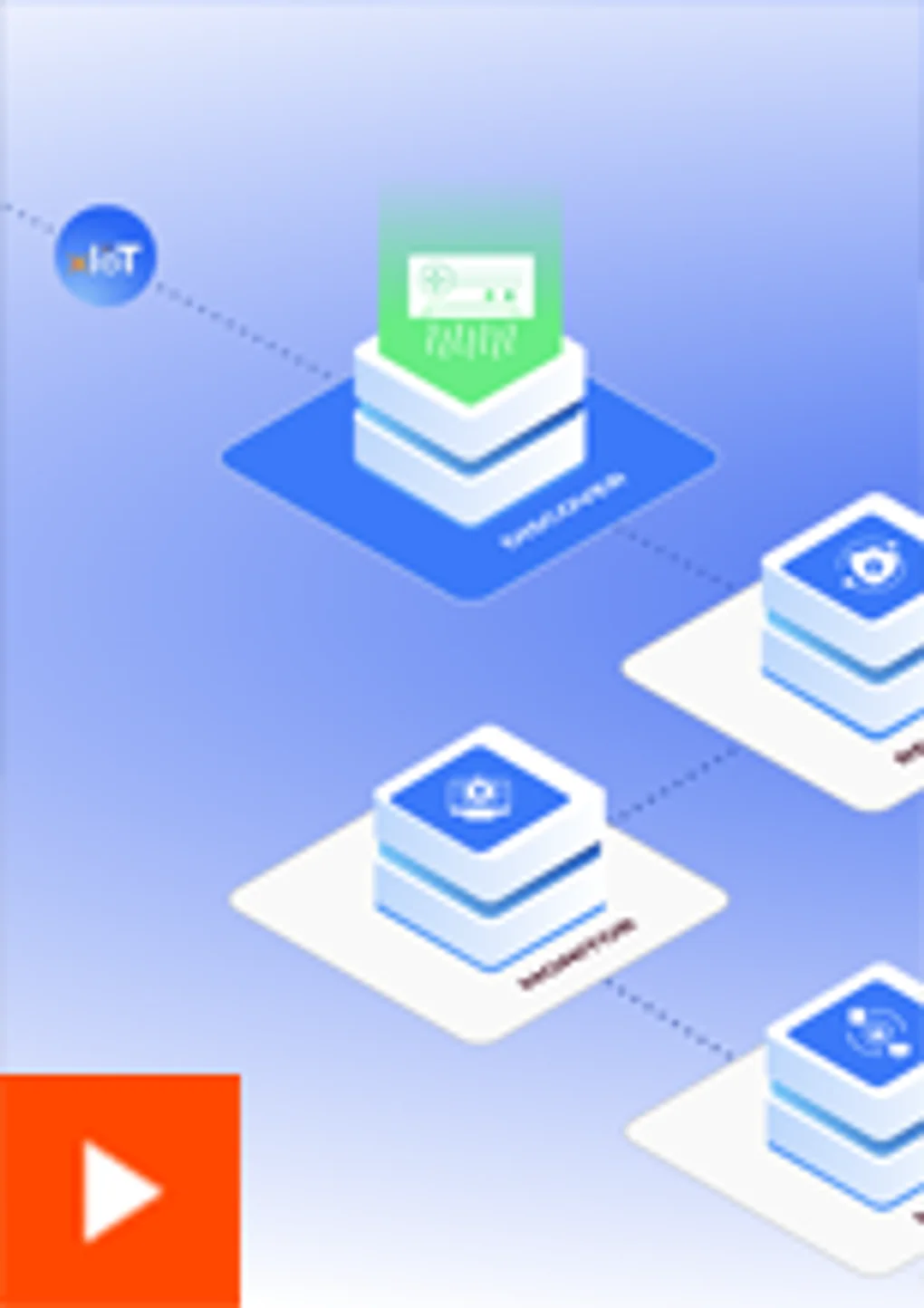 Advanced Detections for Critical Cloud Services